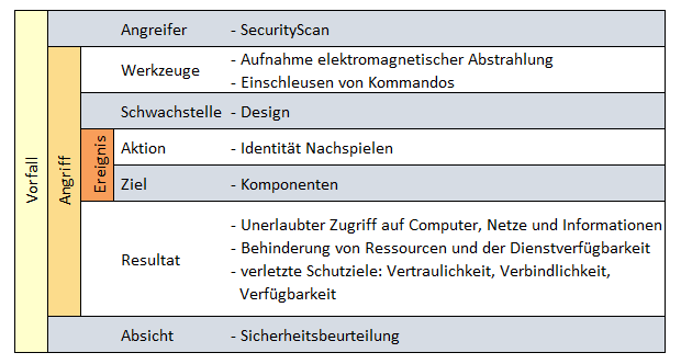Abbildung 3: Schwachstellen im Rolling-Code-Protokoll