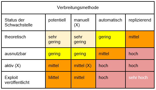 Abbildung 6: Replay-Angriff mit SDR