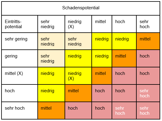 Abbildung 7: Kommerzielle Geräte für Rolling-PWN-Angriffe
